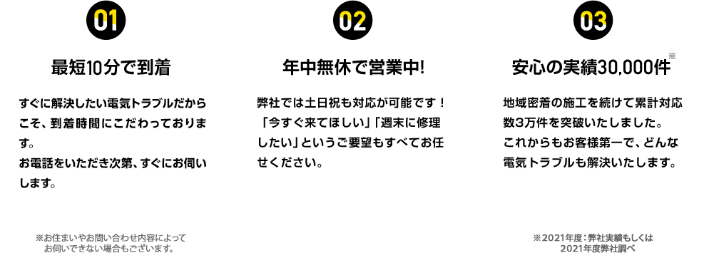 最短10分・年中無休・安心の実績