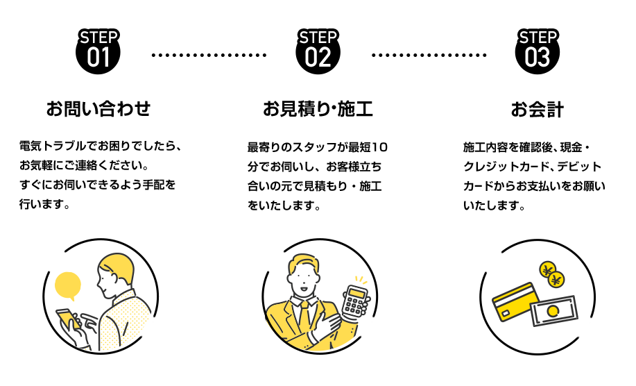 お問い合わせ・お見積り・施工・お会計